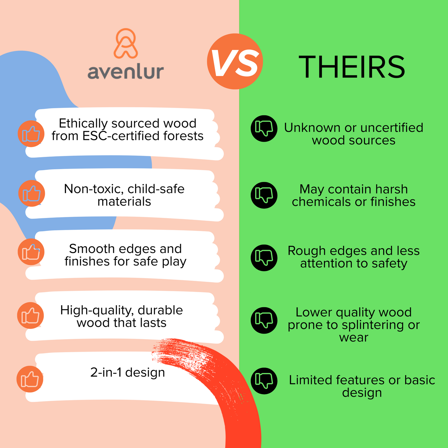 Avenlur Juneberry 2-in-1 Convertible Scooter and Ride-On Bike – Wooden Toddler Balance Toy for Ages 2–5